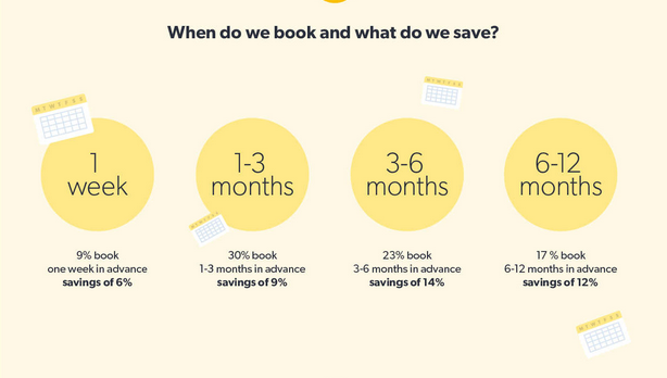 Cheap Flight Bookings